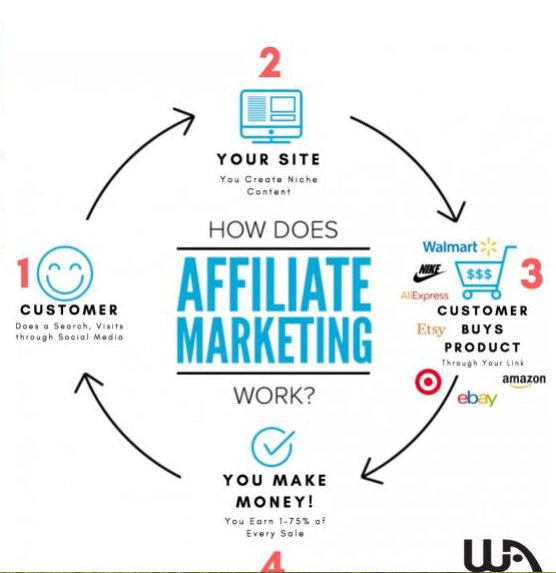 affiliate marketing