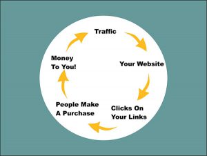 affiliate marketing